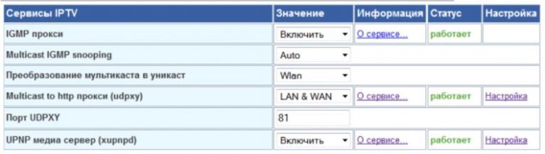 Настройка роутера в щелково